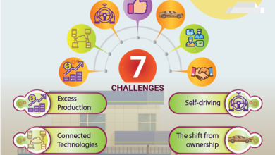 Photo of Top 7 critical challenges in automotive industry: The Pre-COVID Era
