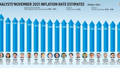 Photo of Inflation likely eased in Nov. — poll