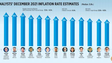 Photo of Inflation likely slowed in Dec. — poll