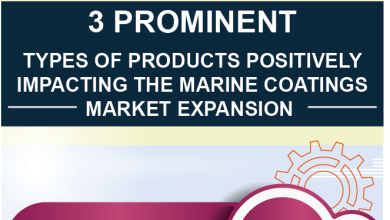 Photo of 3 prominent types of products positively impacting the marine coatings market expansion