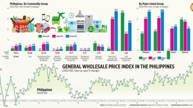 Photo of Bulk prices surge to over 10-year high