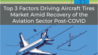 Photo of Top 3 Factors Driving the Aircraft Tires Market Amid Recovery of the Aviation Sector Post-COVID