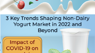 Photo of 3 Key Trends Shaping Non-Dairy Yogurt Market in 2022 and Beyond
