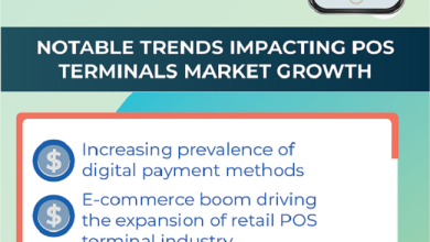 Photo of A Collaborative Growth on the Cards for Digital Payments and POS Terminals Market