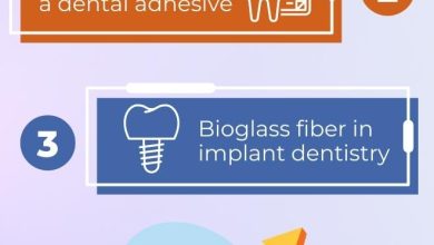 Photo of 3 Key Bioglass Fiber Applications That May Revolutionize Modern Dentistry