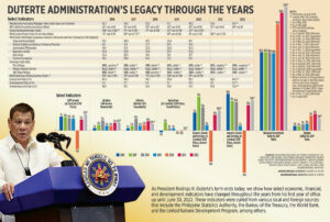 Photo of Duterte administration’s legacy through the years
