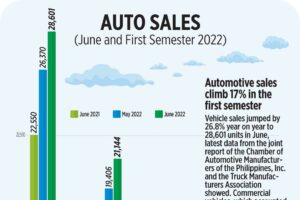 Photo of Auto sales