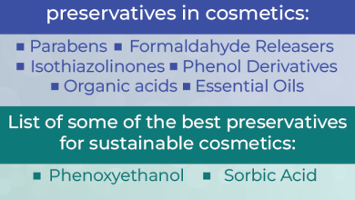 Photo of How Will Cosmetic Preservatives Market Expand Amid Shifting Consumer Preferences Toward Organic Ingredients?
