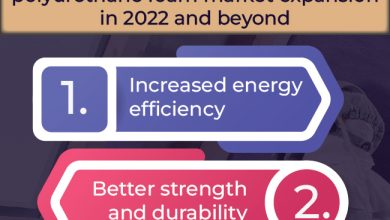 Photo of 4 Prominent Benefits Driving Spray Polyurethane Foam Market Growth Through 2028