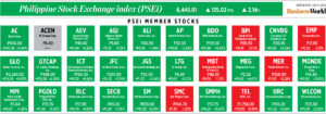 Photo of How PSEi member stocks performed — July 6, 2022