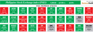 Photo of How PSEi member stocks performed — July 8, 2022