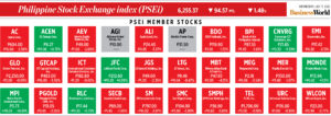 Photo of How PSEi member stocks performed — July 13, 2022