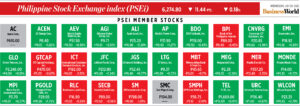 Photo of How PSEi member stocks performed — July 20, 2022