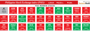 Photo of How PSEi member stocks performed — July 29, 2022