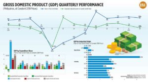 Photo of Gross domestic product (GDP) quarterly performance