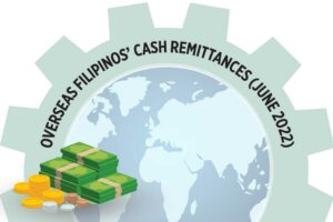 Photo of Overseas Filipinos’ cash remittances (June 2022)