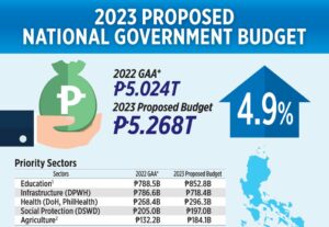 Photo of 2023 Proposed National Government budget