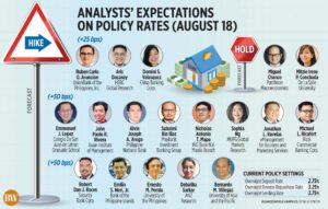 Photo of Analysts’ expectations on policy rates (Aug. 18)