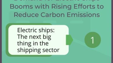 Photo of Demand for Electric Ships Booms with Rising Efforts to Reduce Carbon Emissions