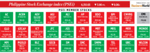 Photo of How PSEi member stocks performed — August 1, 2022