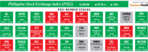 Photo of How PSEi member stocks performed — August 3, 2022