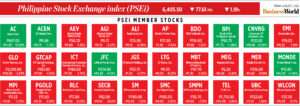 Photo of How PSEi member stocks performed — August 5, 2022