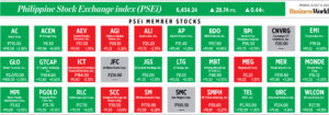 Photo of How PSEi member stocks performed — August 8, 2022
