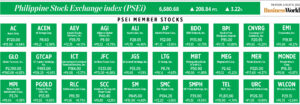 Photo of How PSEi member stocks performed — August 11, 2022