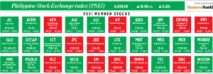 Photo of How PSEi member stocks performed — August 12, 2022