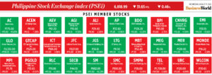 Photo of How PSEi member stocks performed — August 17, 2022