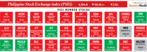 Photo of How PSEi member stocks performed — August 22, 2022