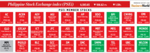 Photo of How PSEi member stocks performed — August 31, 2022