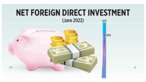 Photo of Net foreign direct investments