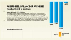 Photo of Philippines: Balance of payments