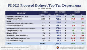 Photo of Budget politics