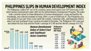 Photo of Philippines slips in Human Development Index