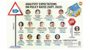 Photo of Analysts’ expectations on policy rates (Sept. 2022)