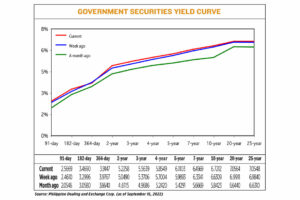 Photo of Yields on gov’t debt rise as US CPI stays elevated