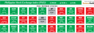 Photo of How PSEi member stocks performed — September 6, 2022