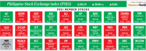 Photo of How PSEi member stocks performed — September 8, 2022