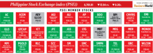 Photo of How PSEi member stocks performed — September 13, 2022