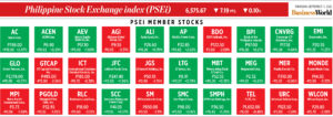 Photo of How PSEi member stocks performed — September 15, 2022