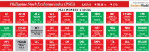 Photo of How PSEi member stocks performed — September 19, 2022