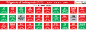 Photo of How PSEi member stocks performed — September 22, 2022