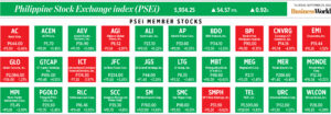 Photo of How PSEi member stocks performed — September 29, 2022