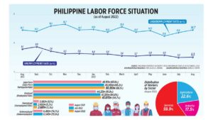 Photo of Philippine labor force situation