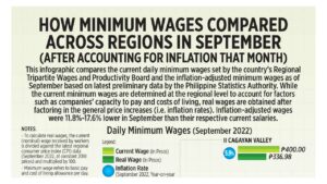Photo of How minimum wages compared across regions in September