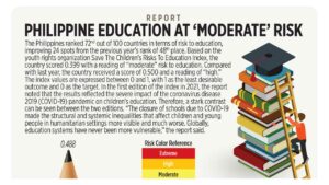 Photo of Philippine education at ‘moderate’ risk