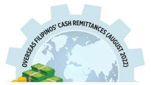 Photo of Overseas Filipinos’ cash remittances (August 2022)