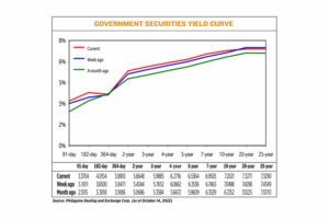 Photo of Yields on government debt rise on inflation worries